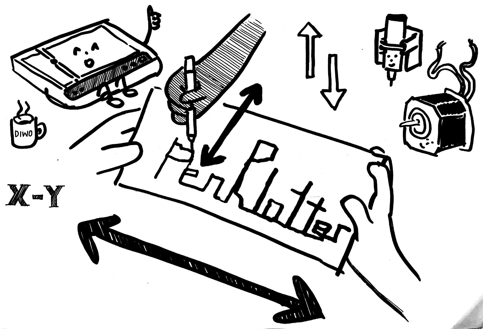 A drawing of two pairs of hand moving to mimic a plotter, surrounded by encouraging plotter components